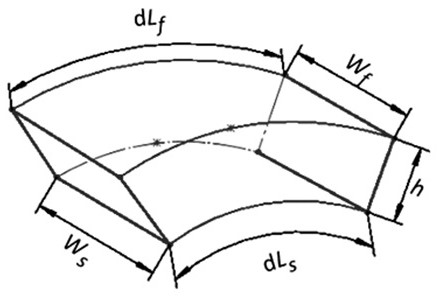 Muck improvement method based on cobble and boulder stratum shield engineering characteristic classification