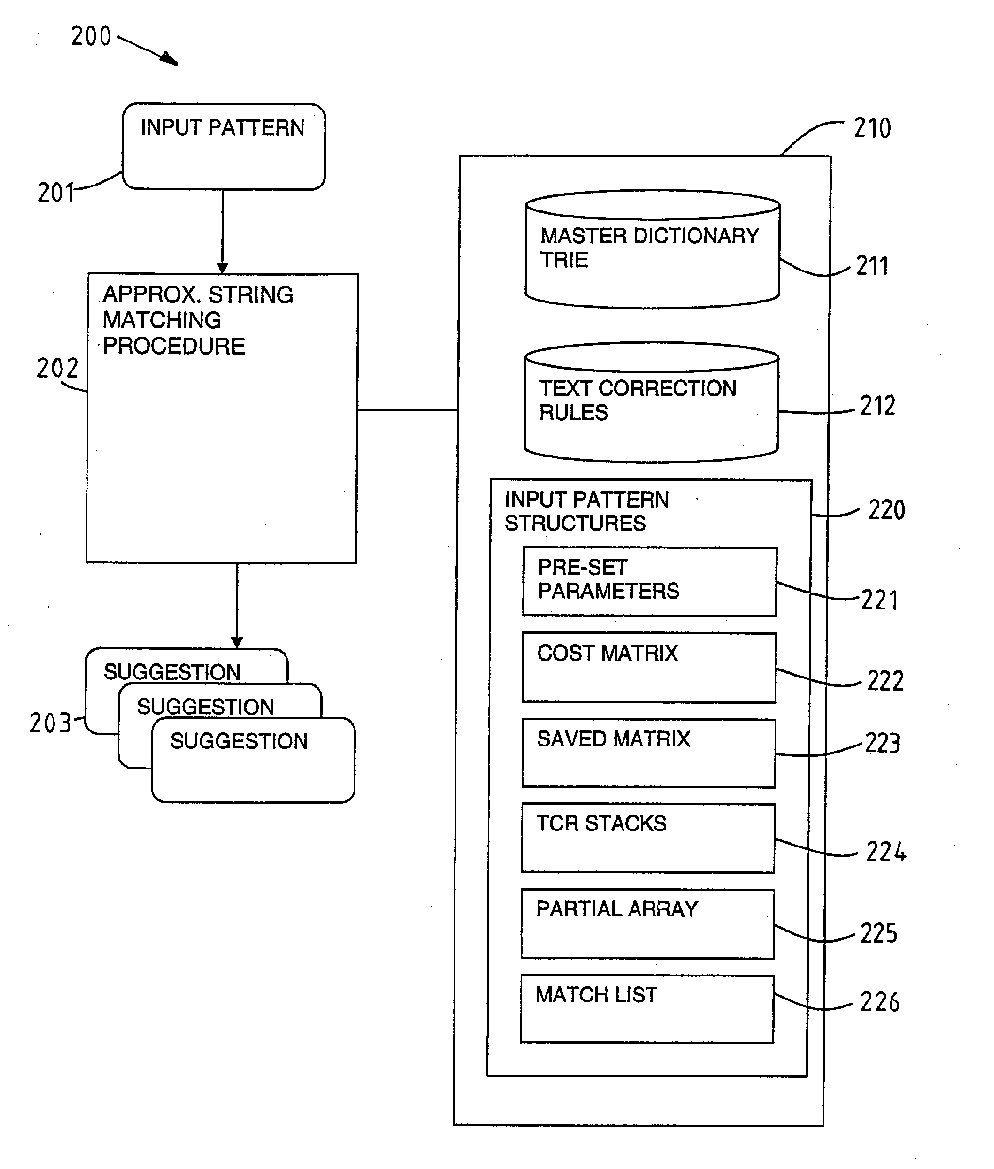 Method and system for approximate string matching