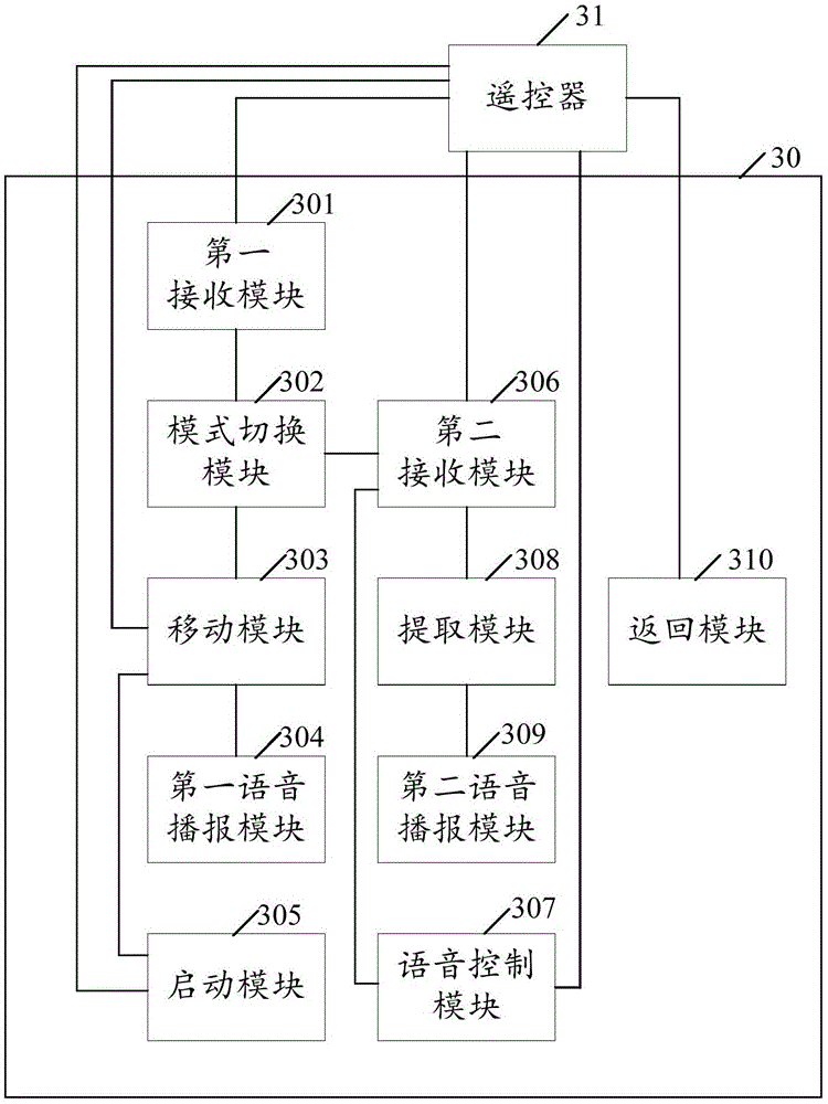 Human-computer interaction method and system and intelligent equipment