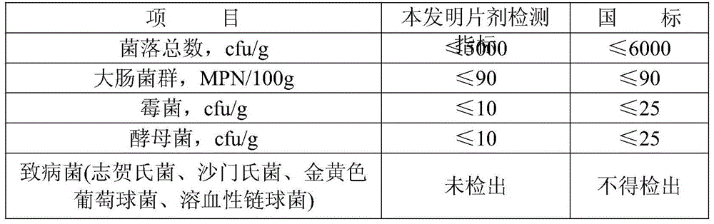 Cordyceps oral tablet and preparation method thereof