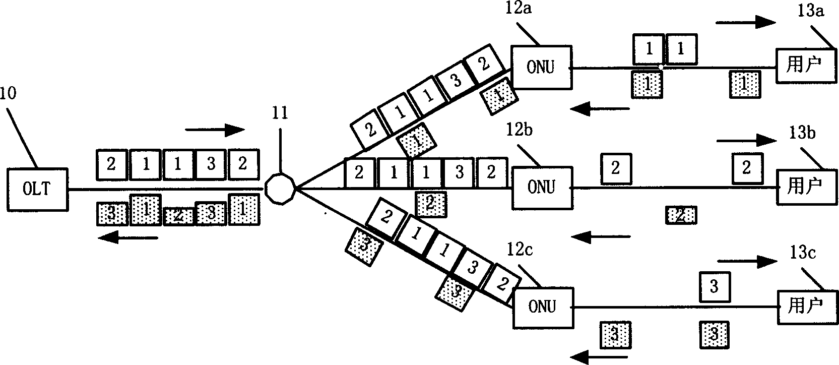 Multiple business realizing method based on ethernet passive optical network