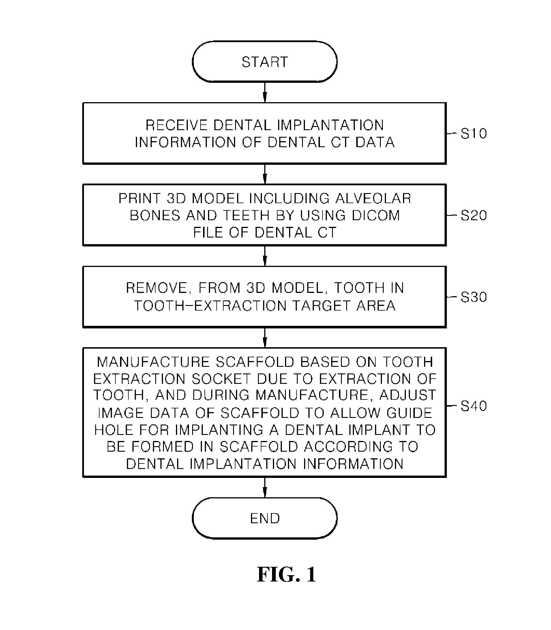 Method of manufacturing scaffold for treatment of tooth extraction socket and implantation of dental implant