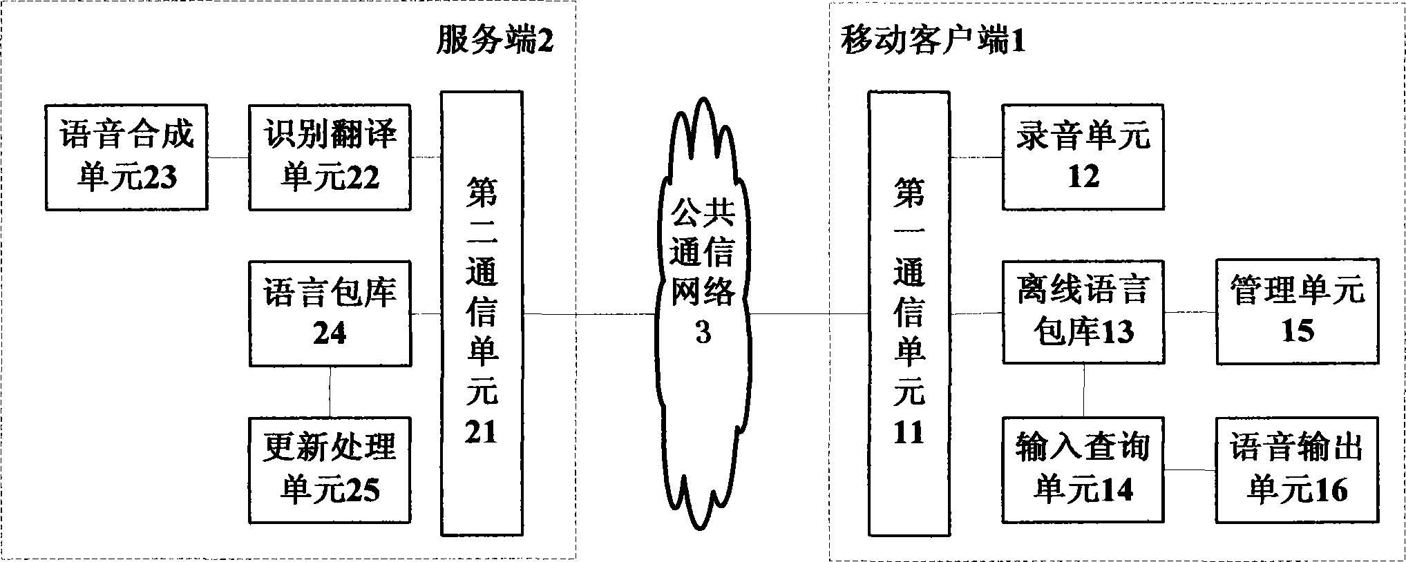 Multi-language translating system and method for traveling