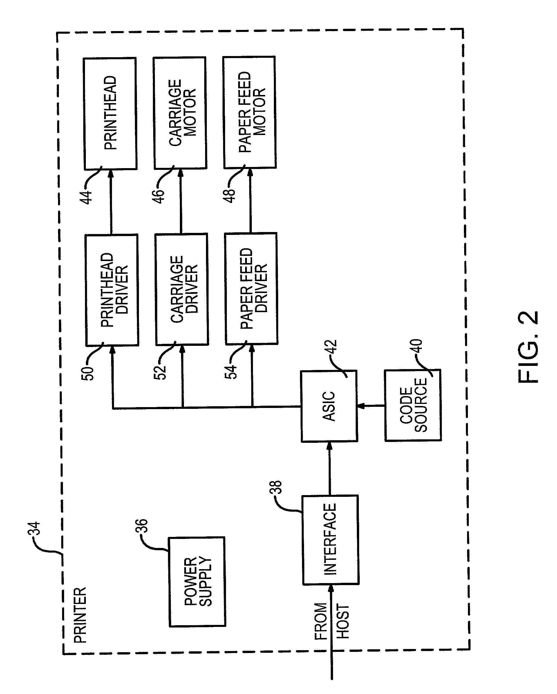 System and method of recovering from soft memory errors