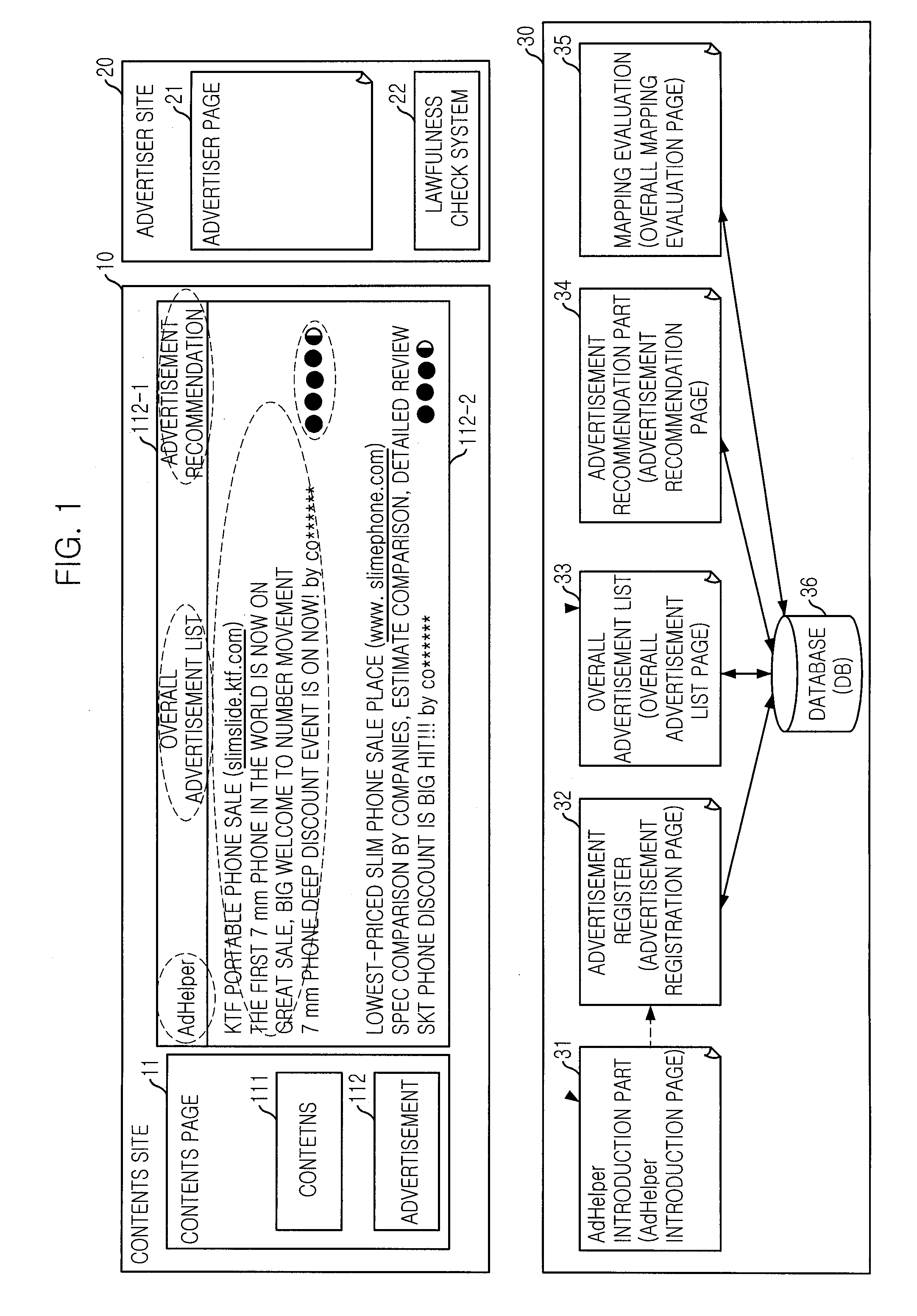Context related advertisement/information exposure method and recommendation service system using the same