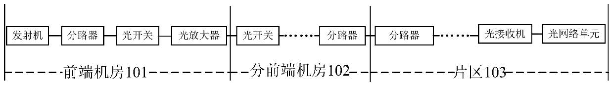 A state polling method and system for network equipment in a radio and television network
