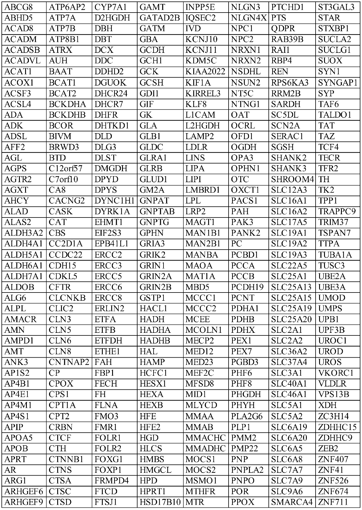 Gene chip for hereditary leukoencephalopathy and its application