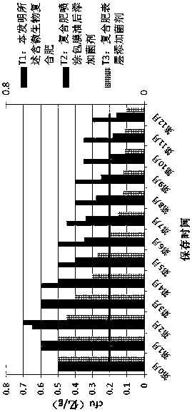 Microorganism-containing compound fertilizer and preparation method thereof