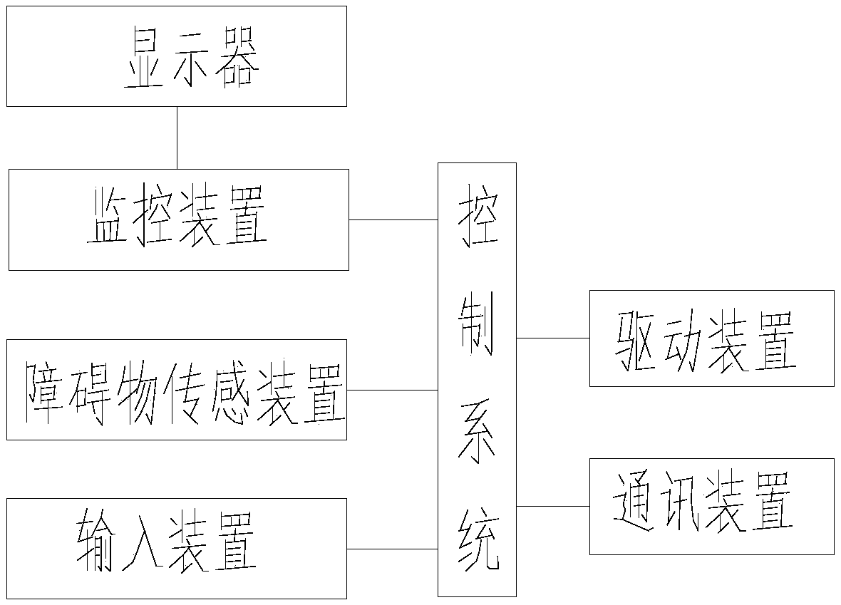 A combination experiment table shared by multiple people