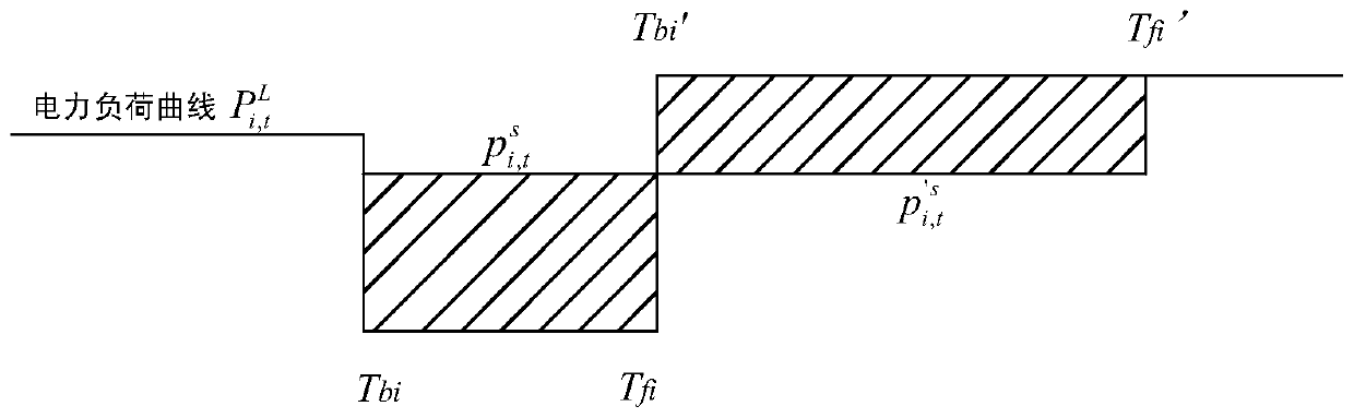 Park comprehensive energy spot transaction incentive method based on online supply and demand matching response