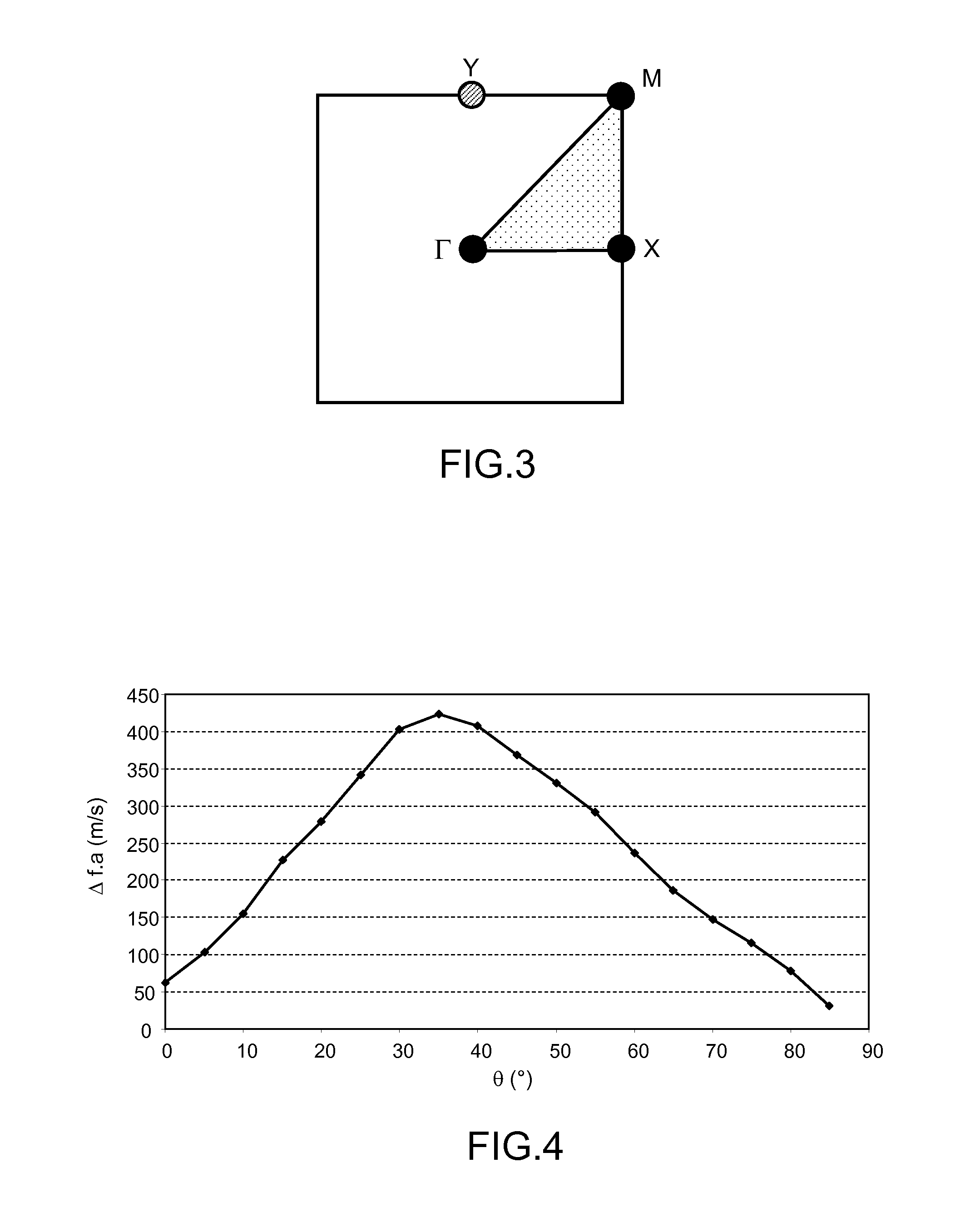 Process for Producing an Acoustic Device Having a Controlled-Bandgap Phononic Crystal Structure Containing Conical Inclusions
