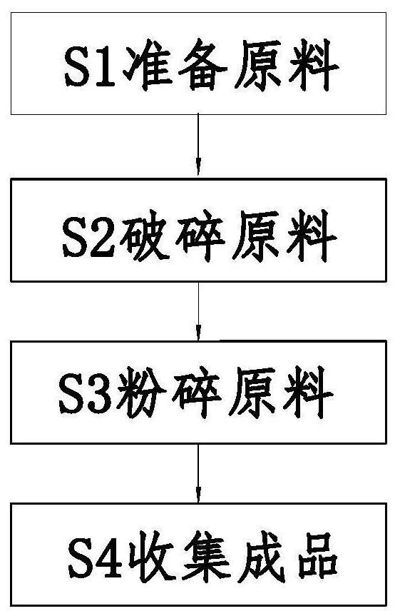 A method of making air-entrained concrete aggregate by using construction waste