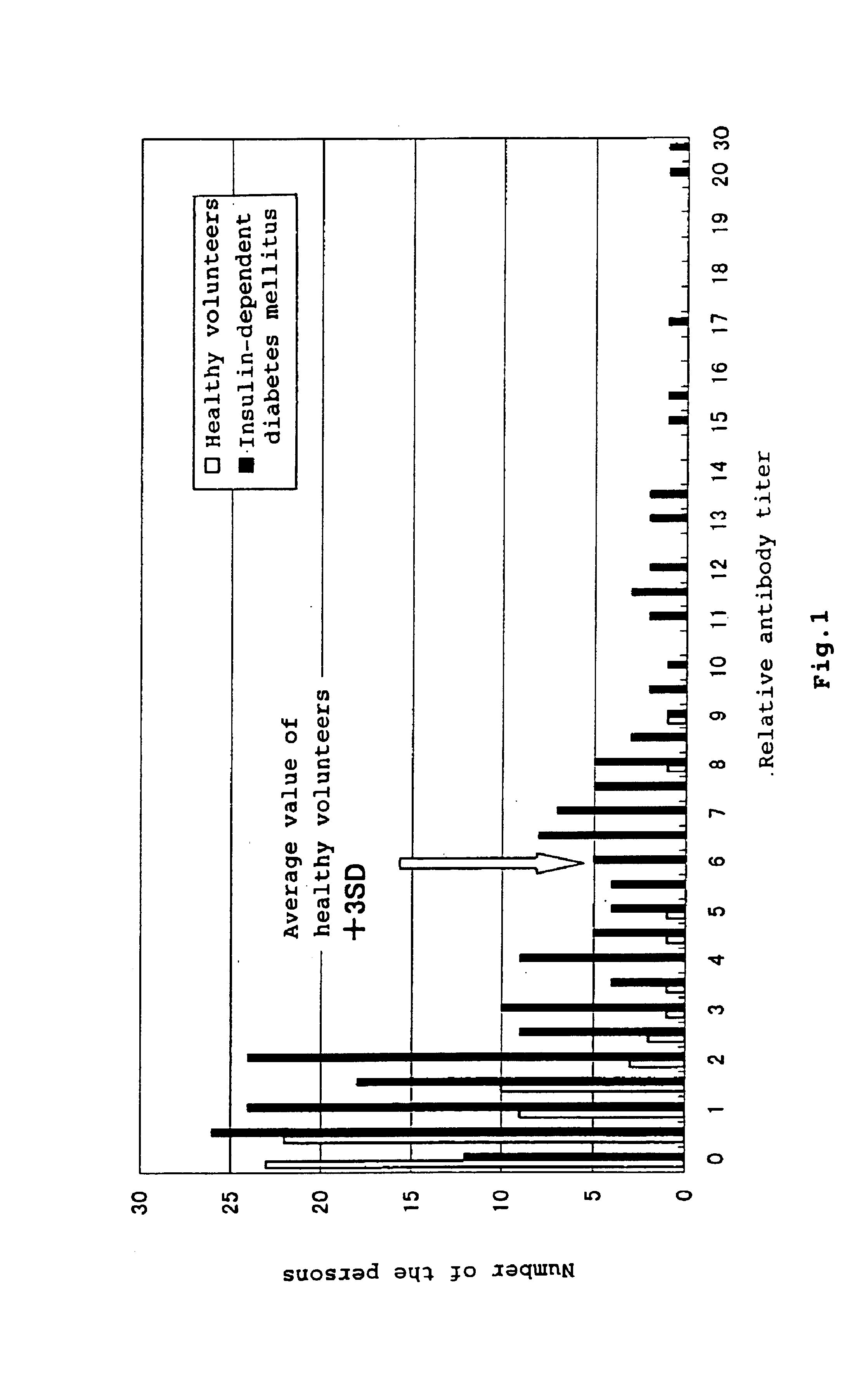 Method for identifying autoimmune disease, method for detecting anti-Reg protein autoantibody and diagnostics for autoimmune disease