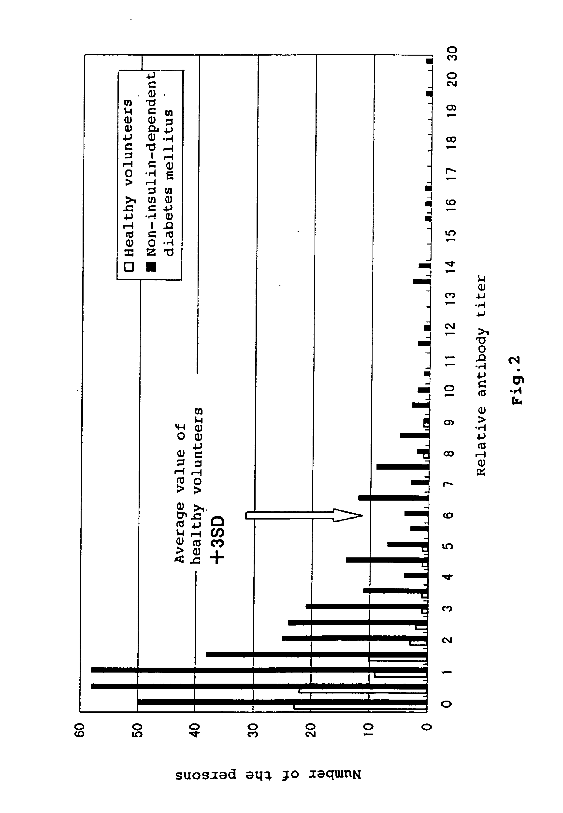 Method for identifying autoimmune disease, method for detecting anti-Reg protein autoantibody and diagnostics for autoimmune disease