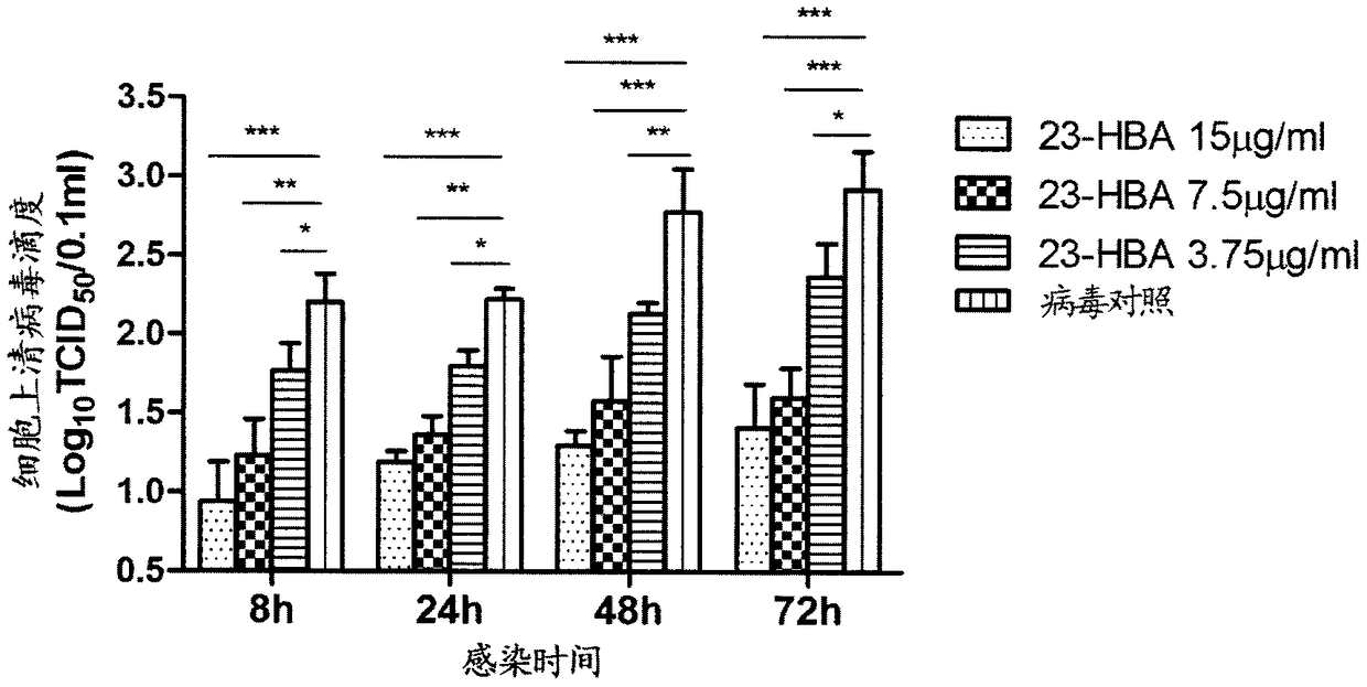 Application of 23-hydroxybetulinic acid in preparation of medicines for preventing and treating influenza