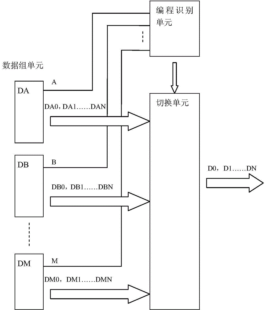 Programming control circuit for programmable chip