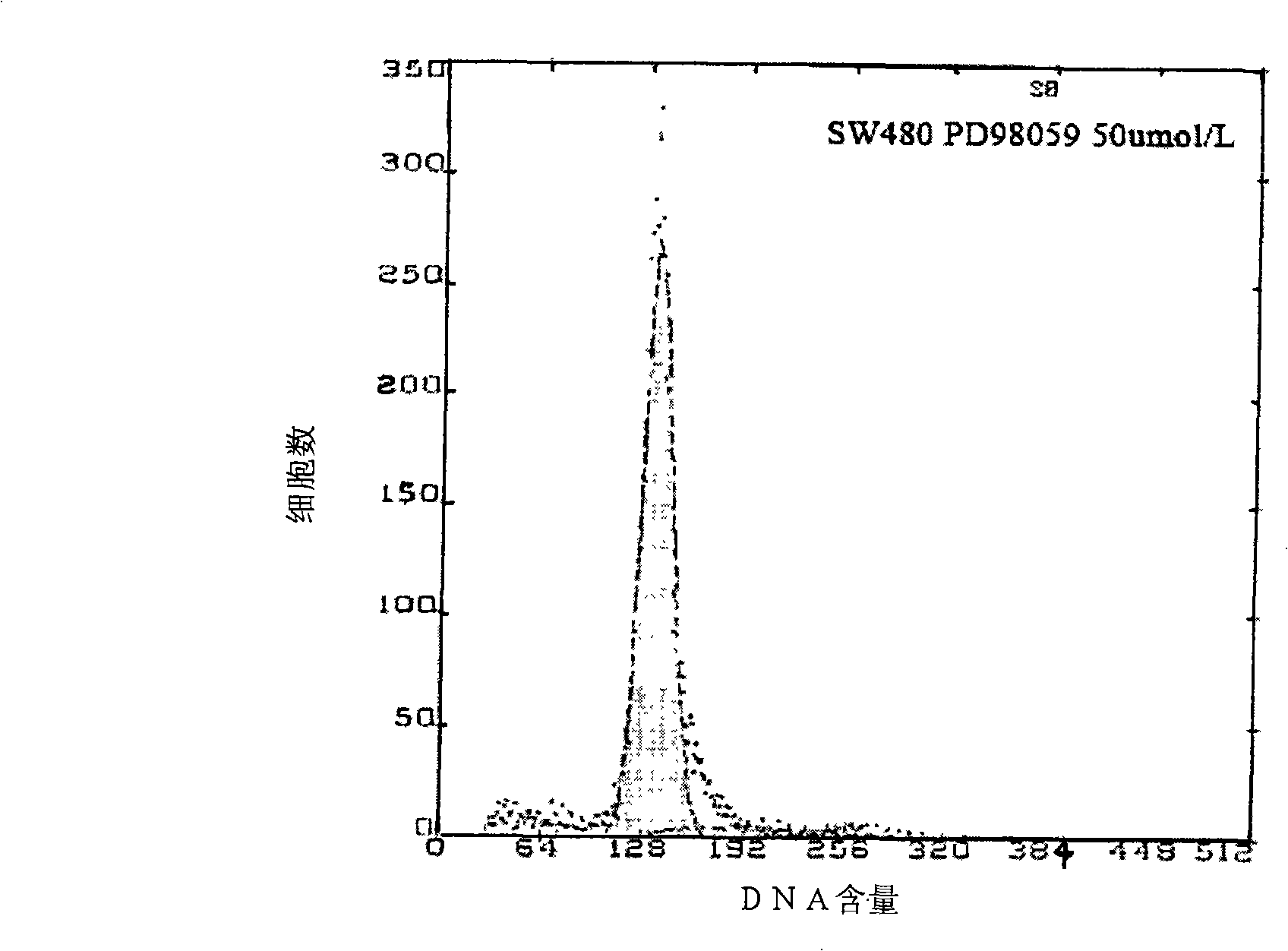 Pharmaceutical combination containing rapamycin for treating large intestine cancer