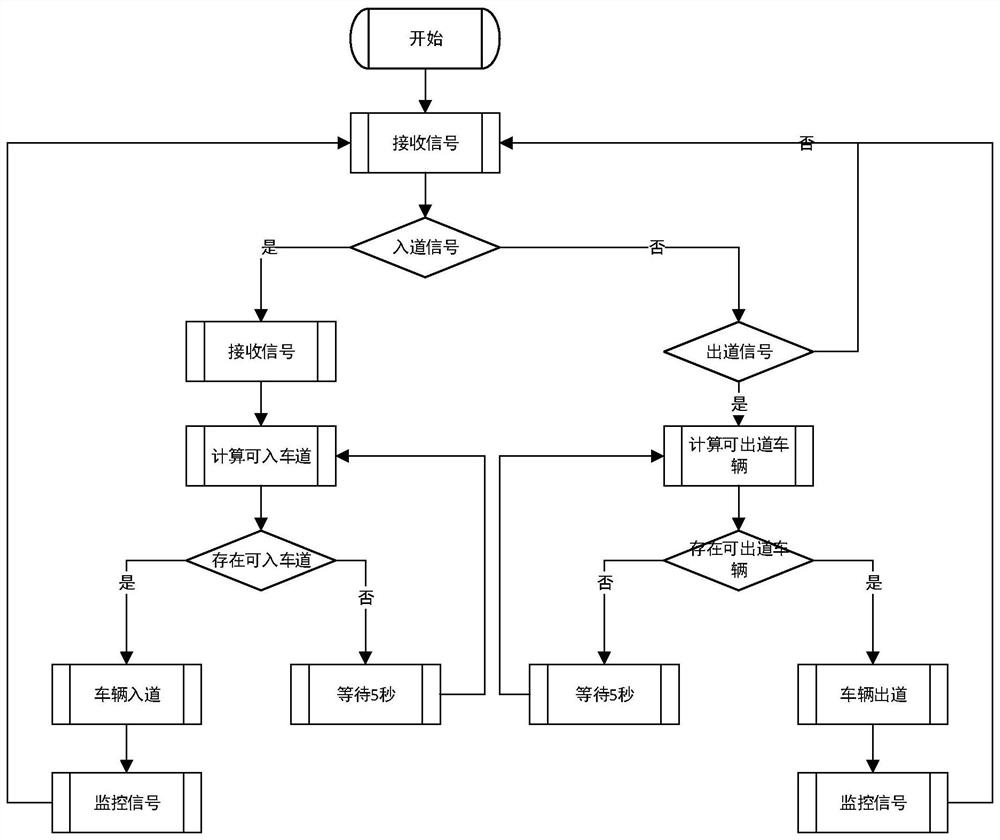 A Scheduling Method to Solve WBS Sorting Problem