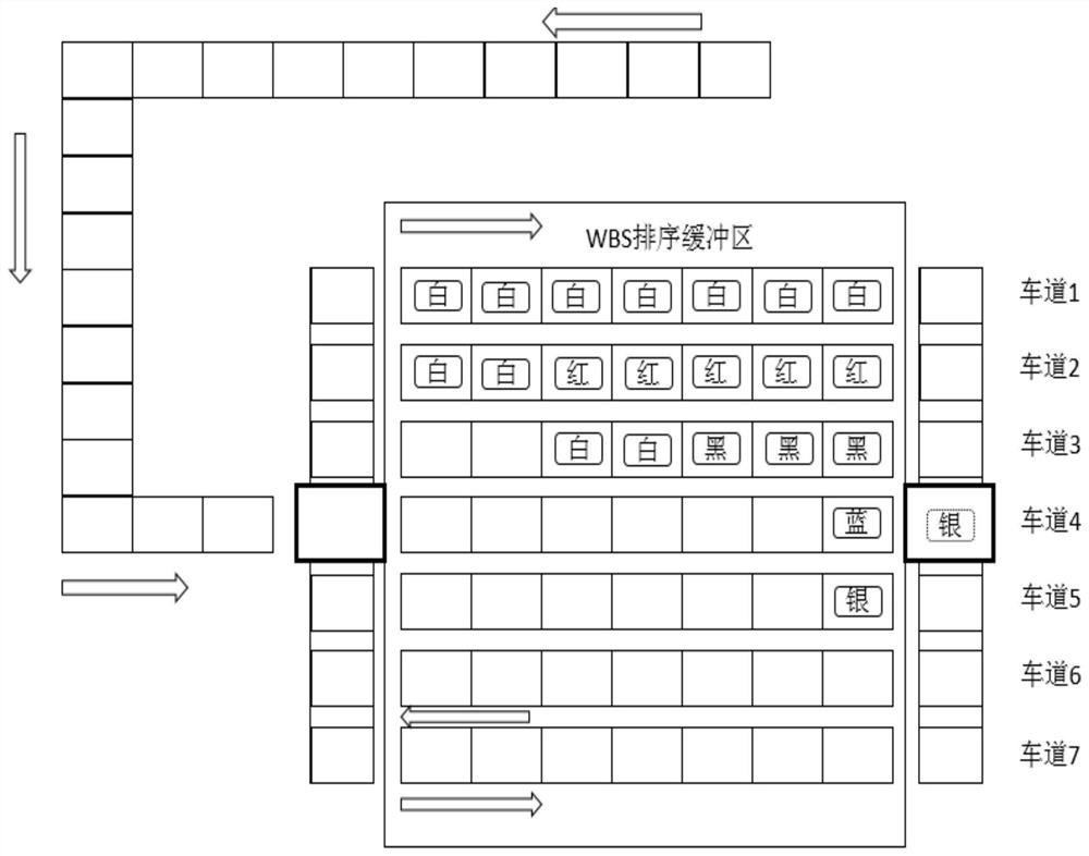 A Scheduling Method to Solve WBS Sorting Problem