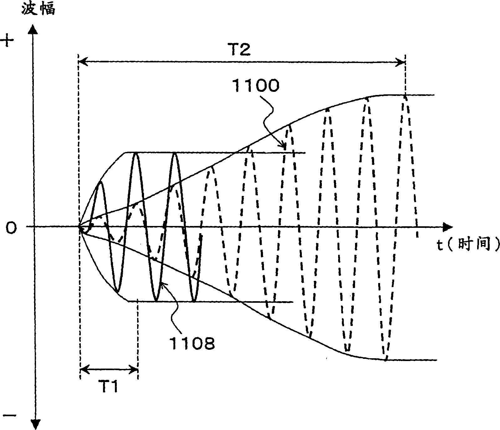 Apparatus and method for ultrasonic measuring of length for coordinate input
