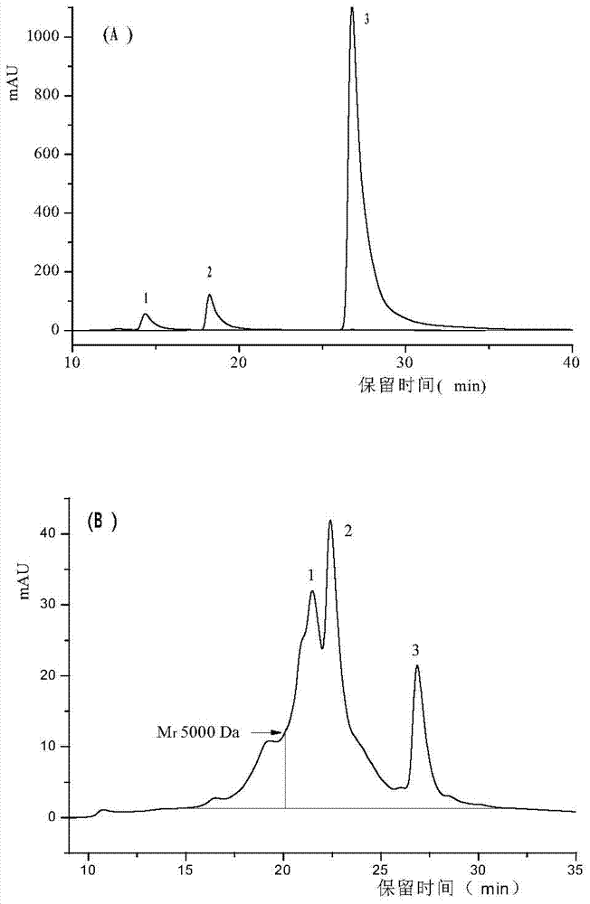 Method for preparing rapeseed dreg protein antioxidative peptide solution by gastrointestinal simulated digestion