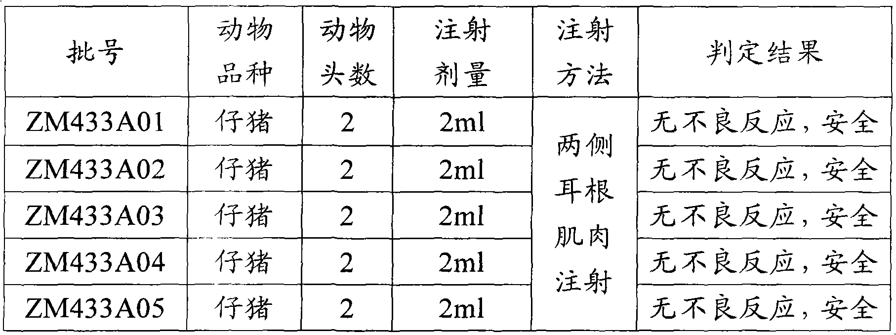 Synthetic peptide vaccine and preparation method thereof