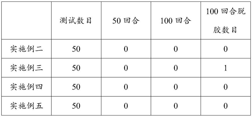 Oligomeric organosilicon anti-ultraviolet epoxy resin LED packaging adhesive