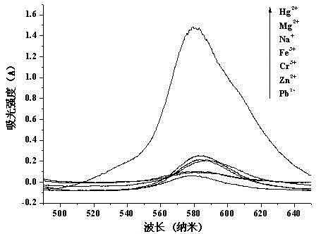 Preparation method of high-selectivity Hg&lt;2+&gt; color indicator based on Rhodamine B thiohydrazine derivative