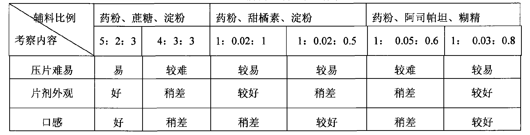Traditional Chinese medicine composition for treating infantile indigestion with food retention and preparation method and quality control method thereof