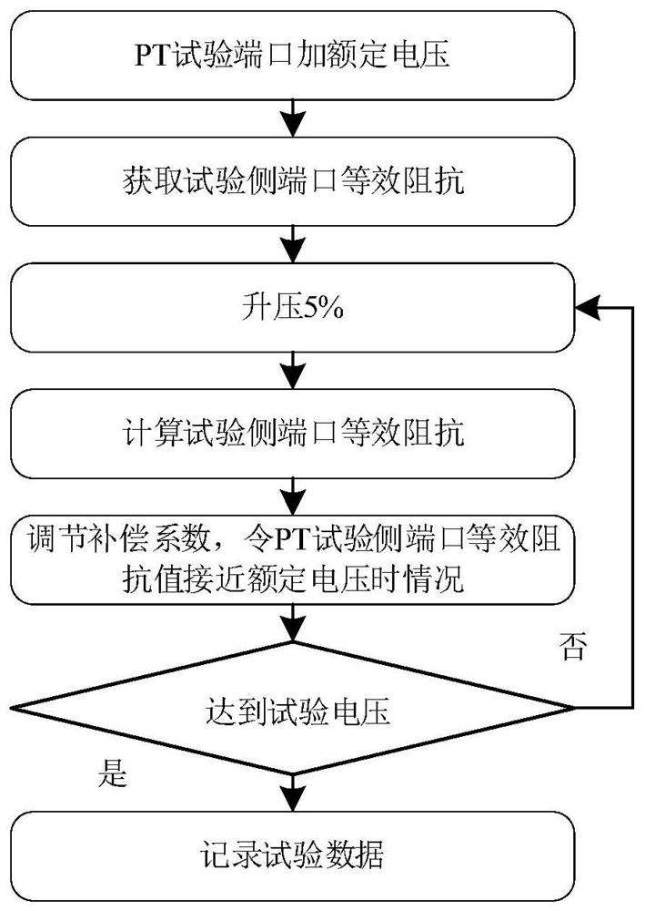 Electromagnetic voltage transformer alternating current withstanding voltage test method based on equivalent impedance control