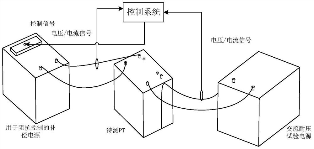 Electromagnetic voltage transformer alternating current withstanding voltage test method based on equivalent impedance control