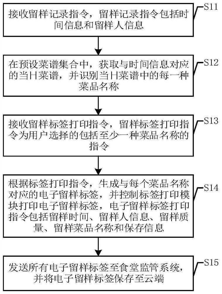 Linkage control method, system and device for food sample reservation