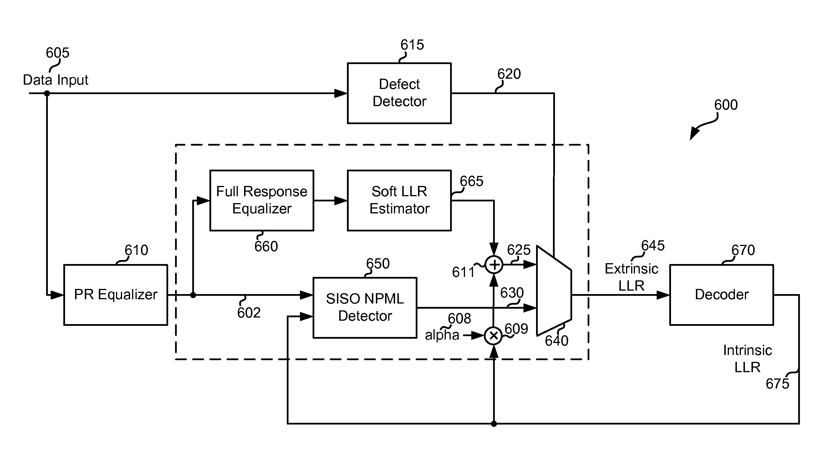Systems and Methods for Using Intrinsic Data for Regenerating Data from a Defective Medium