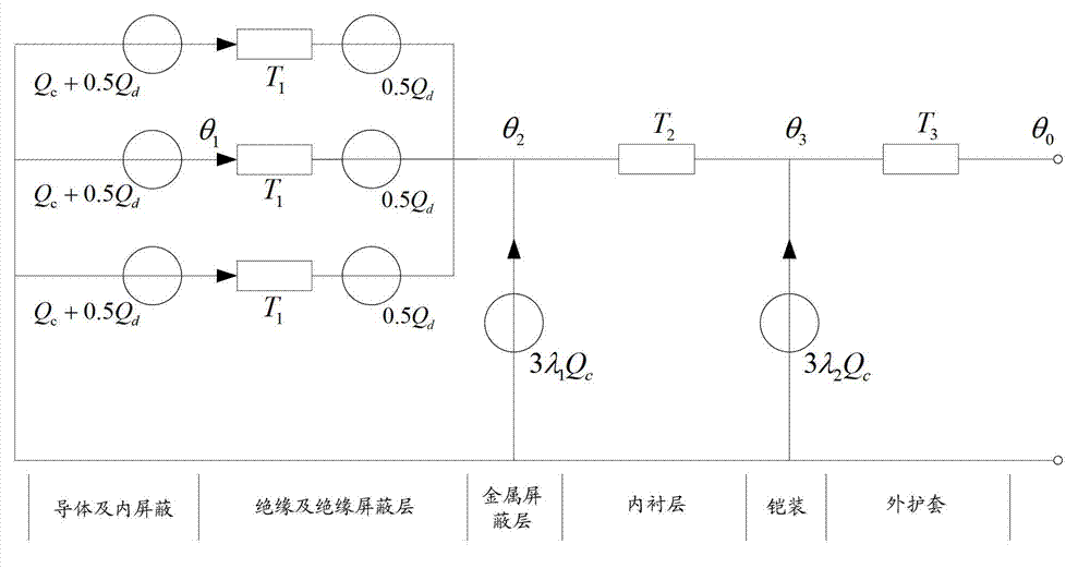 Evaluation method of 10kV three-core cable conductor temperature