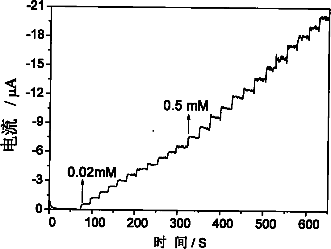 Method for preparing carbon nitride tube-polyaniline-gold composite material and application method thereof