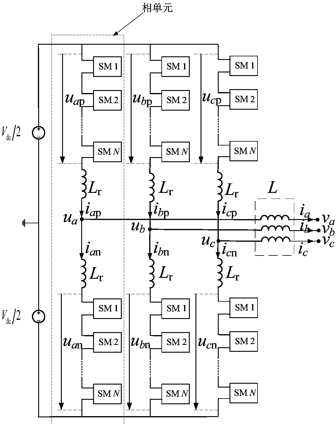 C-MMC multivariable protection control method under three-phase power grid imbalance