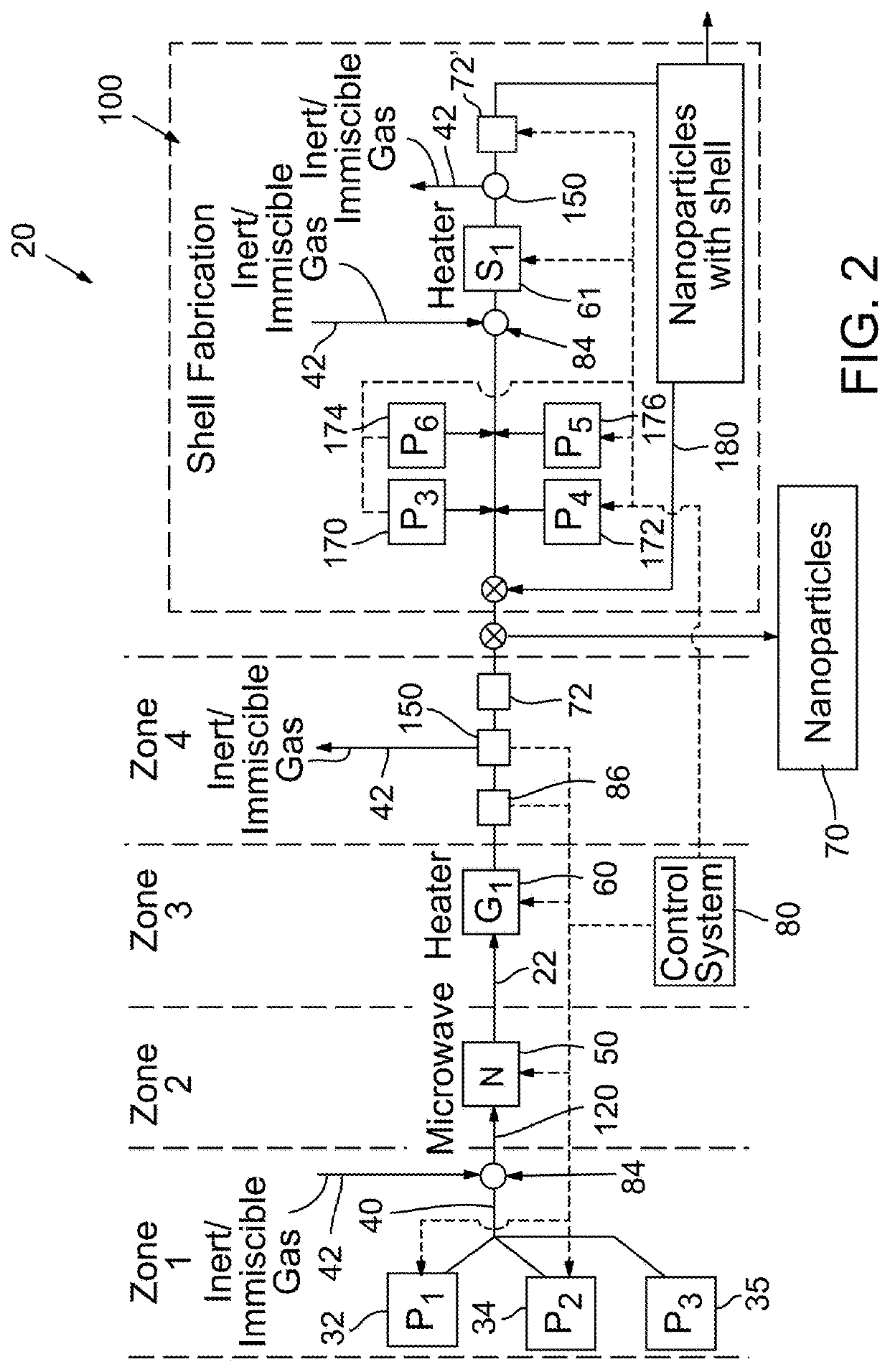 Continuous flow reactor for the synthesis of nanoparticles