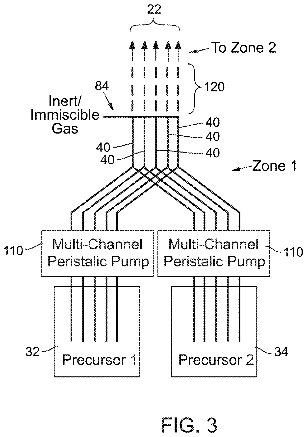 Continuous flow reactor for the synthesis of nanoparticles