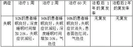 Traditional Chinese medicine composition for treating superficial phlebitis