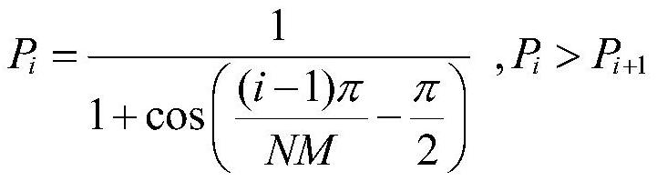 Photon analog-to-digital conversion method and system based on weighted modulation curve