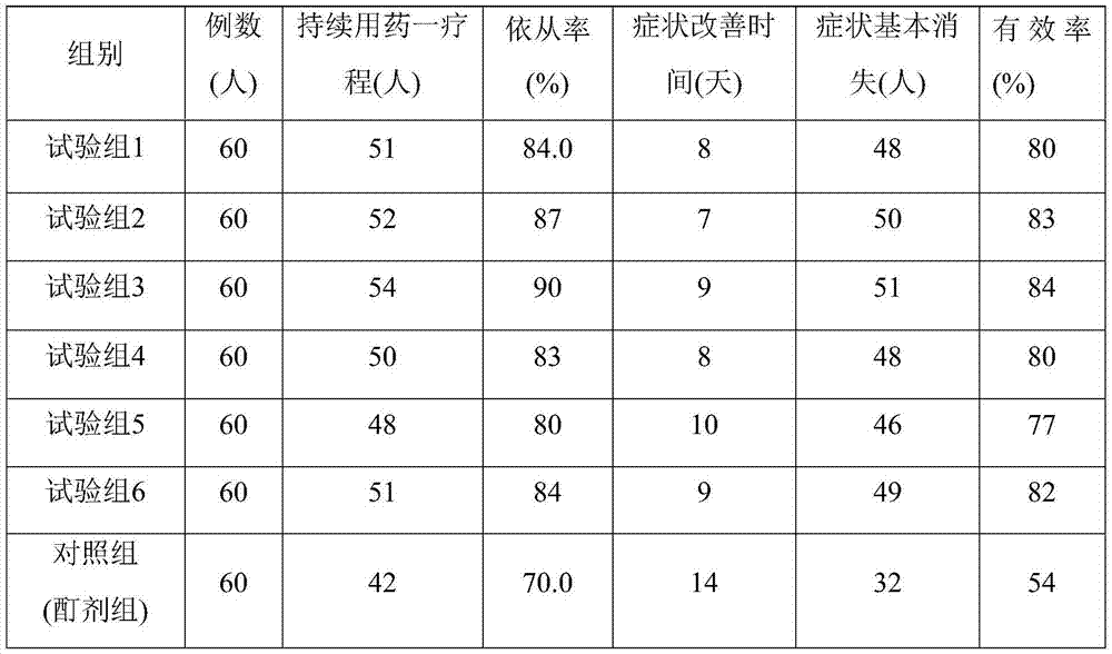 Compound fluocinolone acetonide novel spraying agent and preparation method thereof
