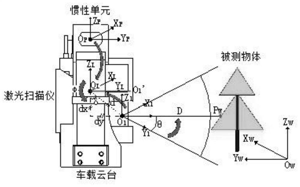 Joint Calibration Method of Multi-source Sensors Based on Stereo Regular Octagonal Structure