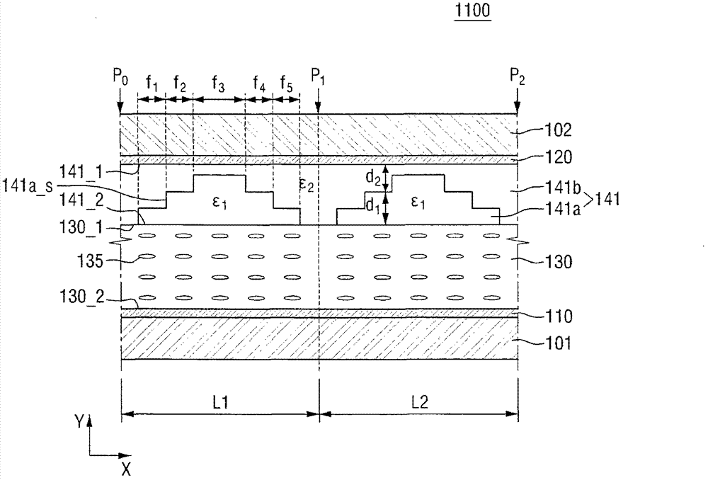 Liquid crystal lens and display including the same