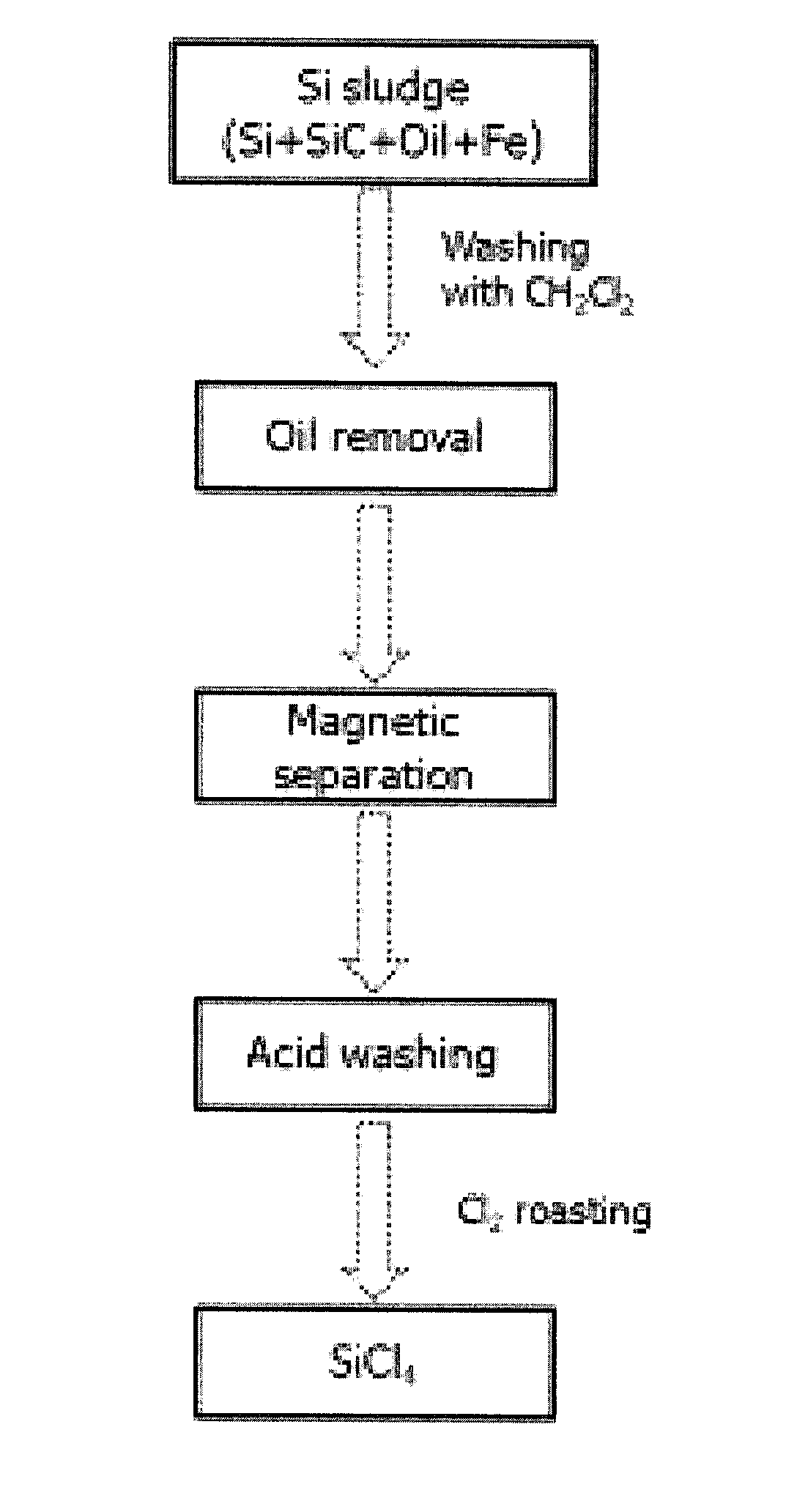 Method for recovering elemental silicon from silicon sludge by electrolysis in non-aqueous electrolyte