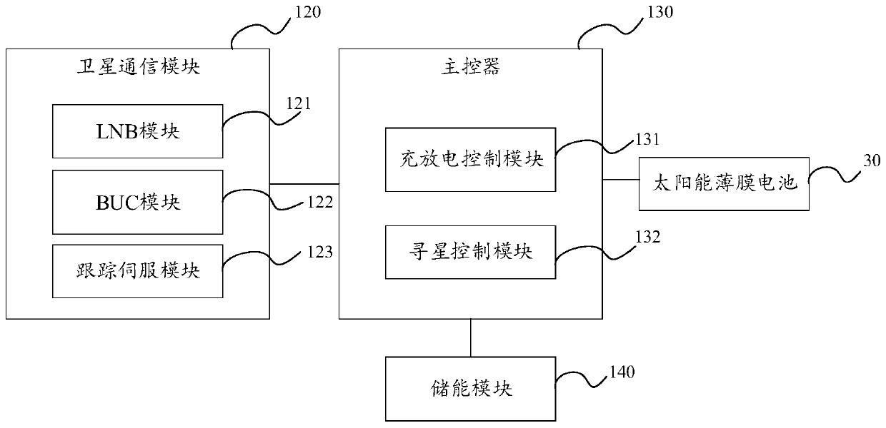 Satellite communication device and manufacturing method thereof