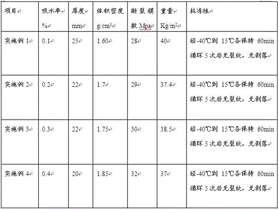 High-strength and lightweight travertine and preparation method thereof