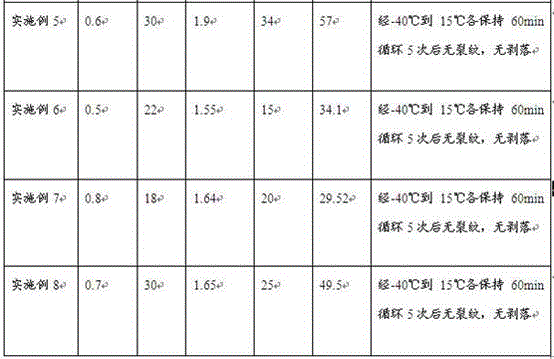 High-strength and lightweight travertine and preparation method thereof