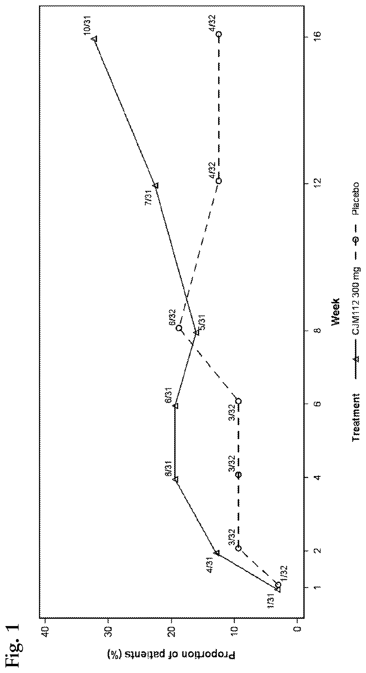 Method of treating hidradentitis suppurativa with il-17 antagonists