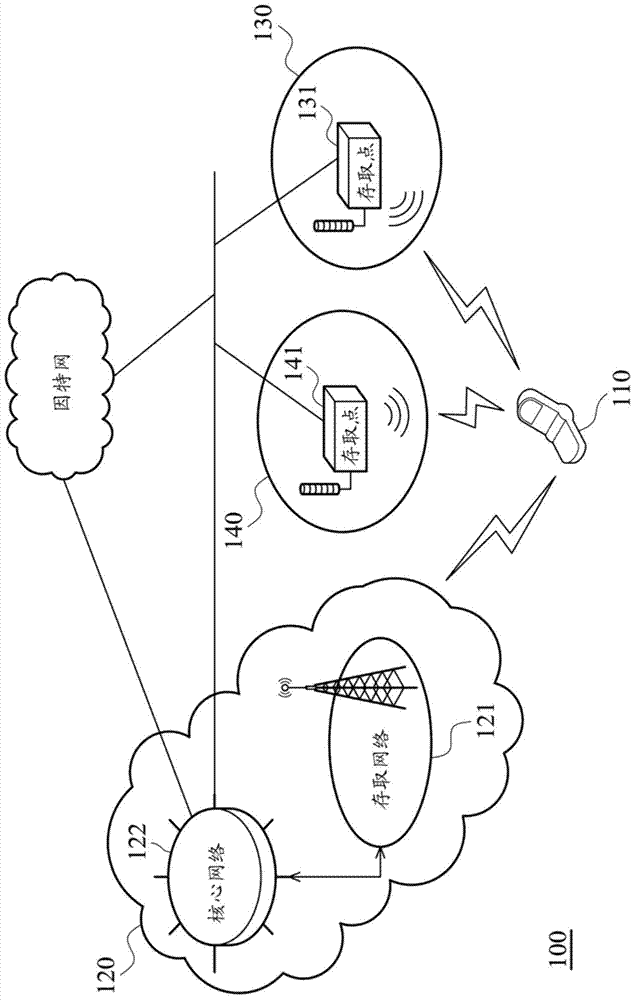 Apparatuses, systems and methods for offloading data traffic