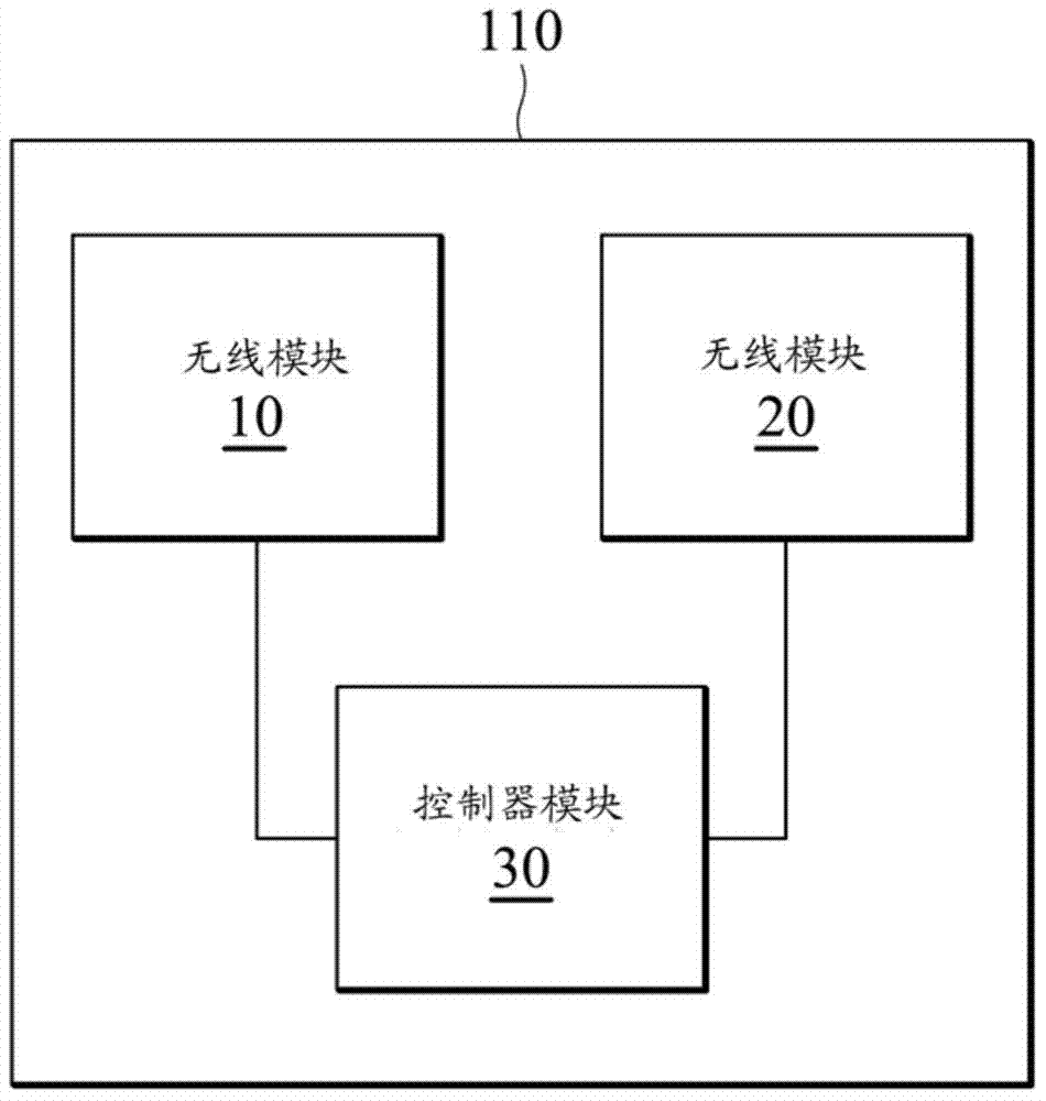 Apparatuses, systems and methods for offloading data traffic